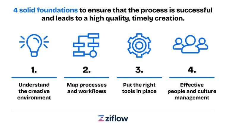 4 solid foundations to ensure that the process is successful and high quality-1