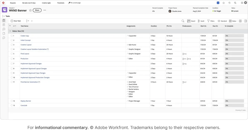 Adobe Workfront solution for enterprise-level creative operations