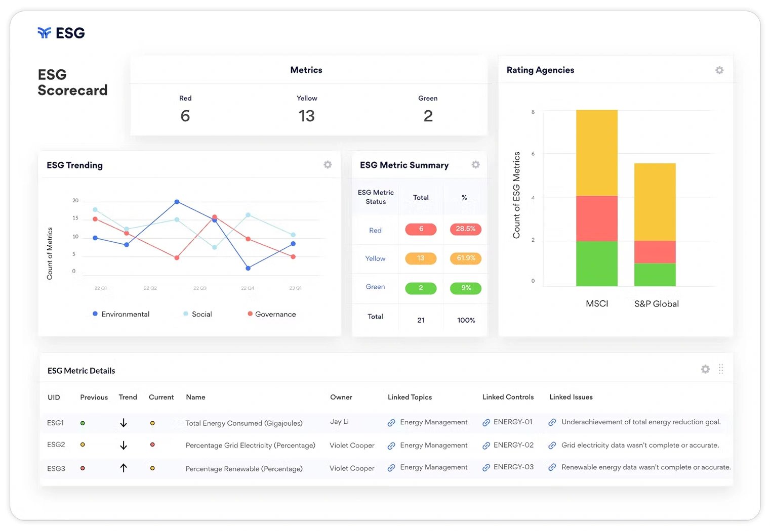 AuditBoard software screenshot for managing internal audit processes 