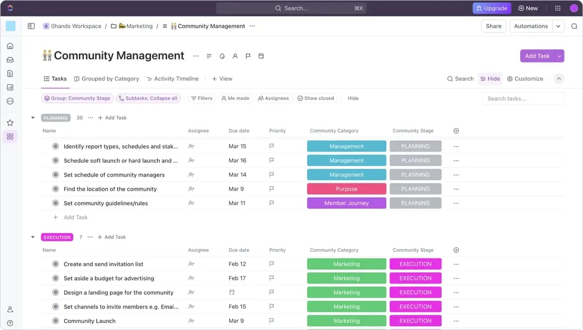 Clickup user dashboard with Tasks List of Community Management