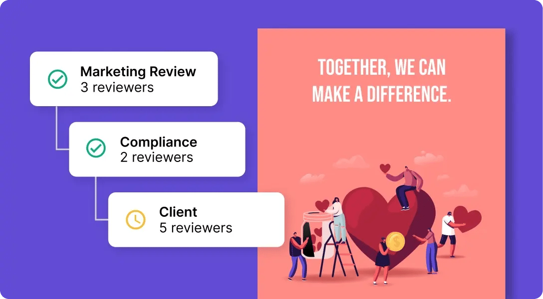 Compliance-ready workflows for non profit organizations chart in Ziflow-1