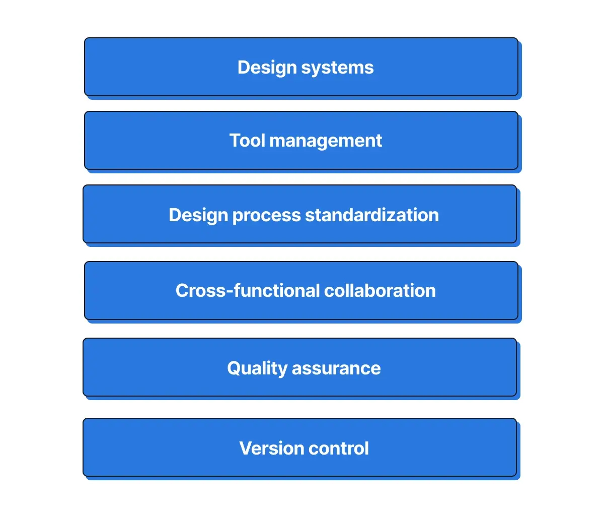 Design systems, tool management, design process standarization and more - components of design ops