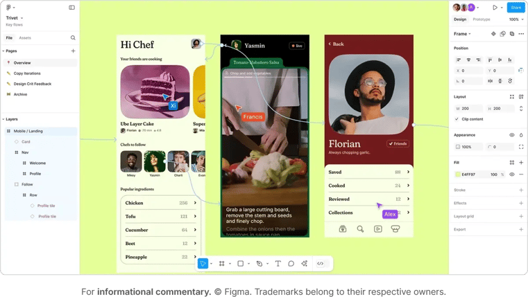 Figma multi-functional design tool made for UI and UX design and prototyping