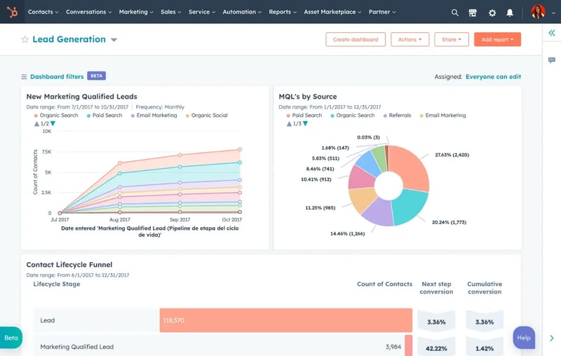 Hubspot CRM dashboard statistics and charts view