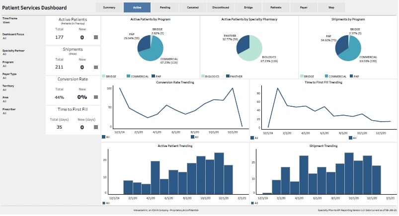 IQVIA regulatory compliance software dashboard with charts and data-1