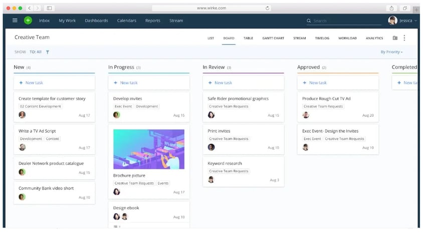 Kanban view of wrike.com tool for creative project management