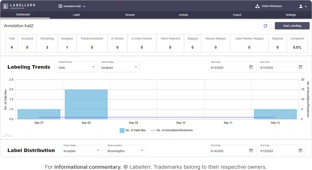 Labeller software for teams needing fast, automated annotation across multiple data types with high accuracy