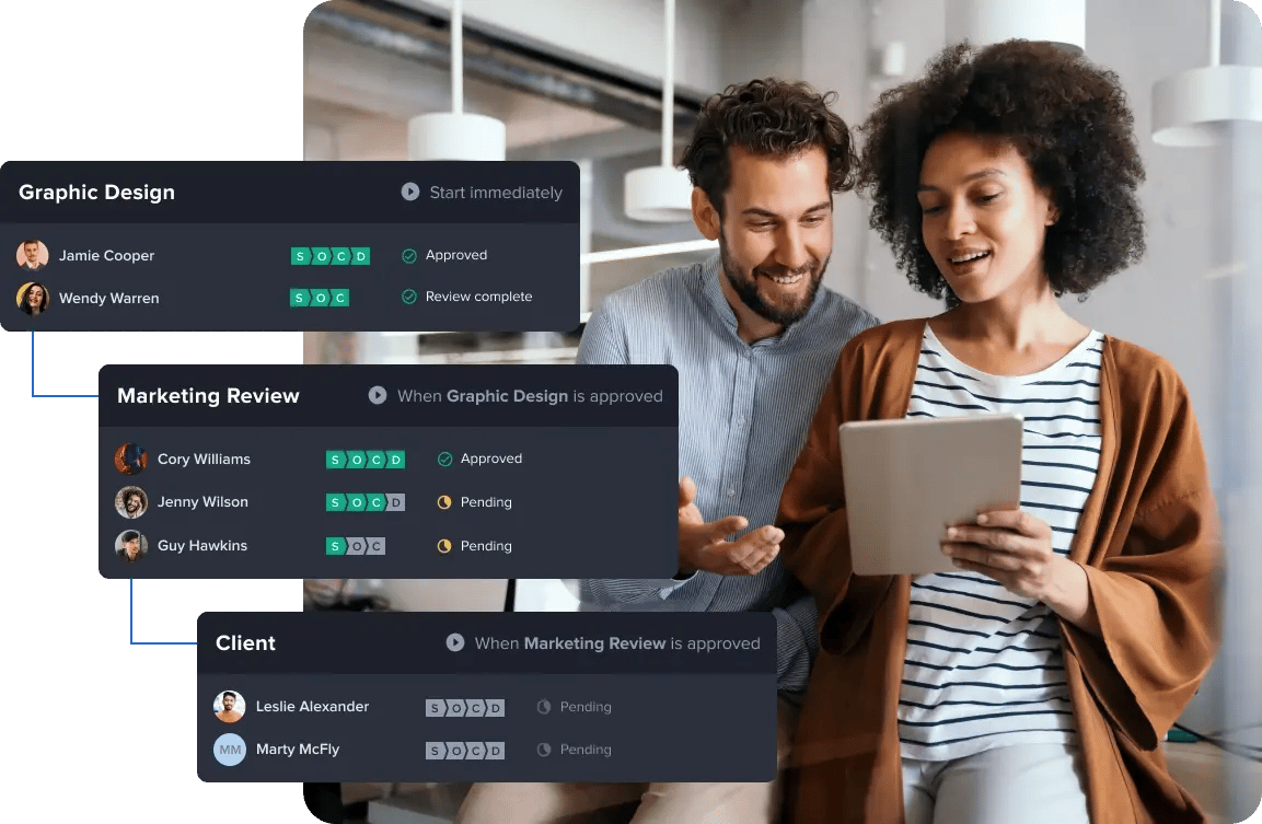 Marketing compliance workflow visualized with graphic design, marketing review and client steps