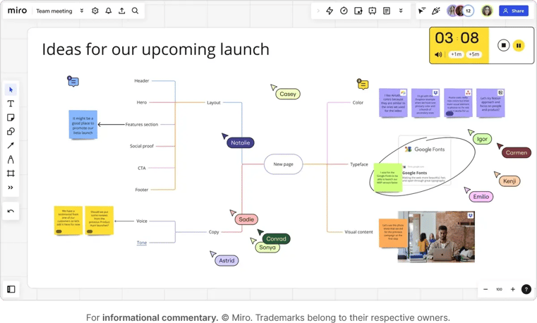 Miro for interactive designs software dashboard