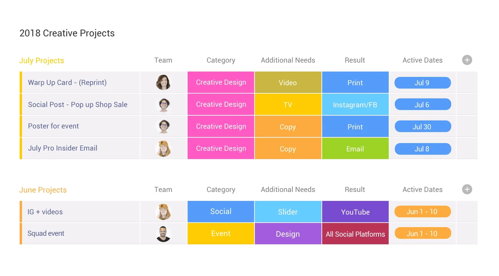Monday.com creative projects list example interface