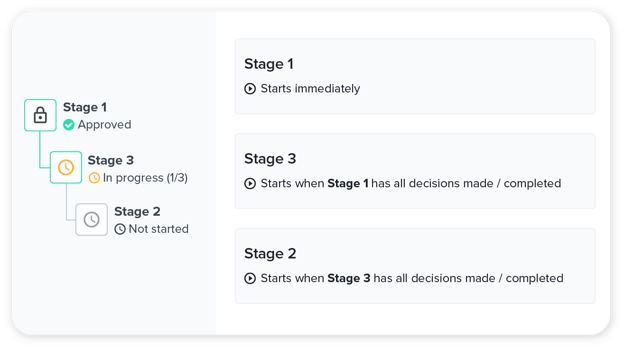 Stages overview of Ziflow - Approved, in Progress and not Started