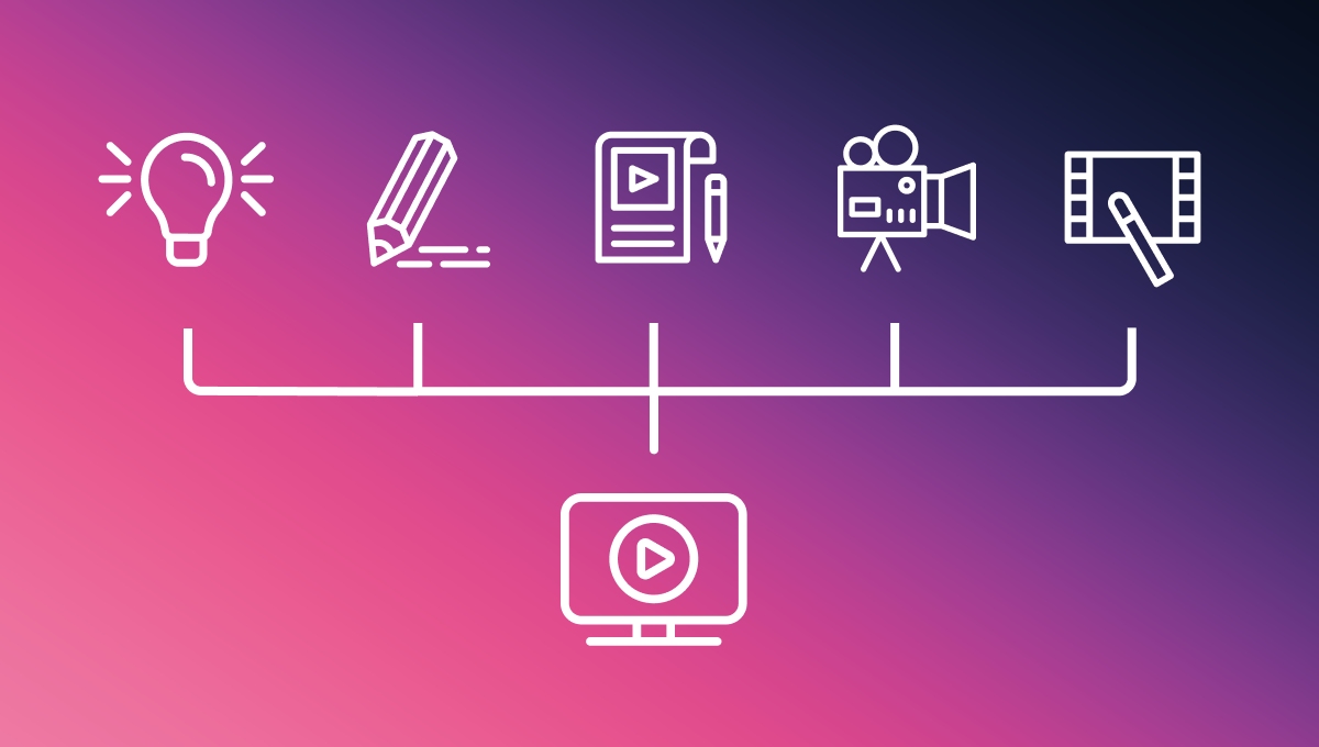 Video Production Flowchart Video production workflow: The 4 stages, steps to success, and best ...