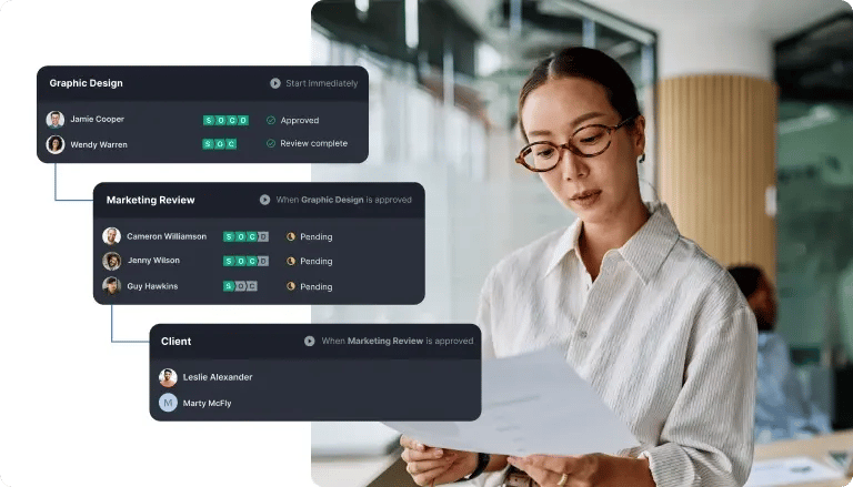 Ziflow workflow showing graphic design, marketing review, and client approval stages