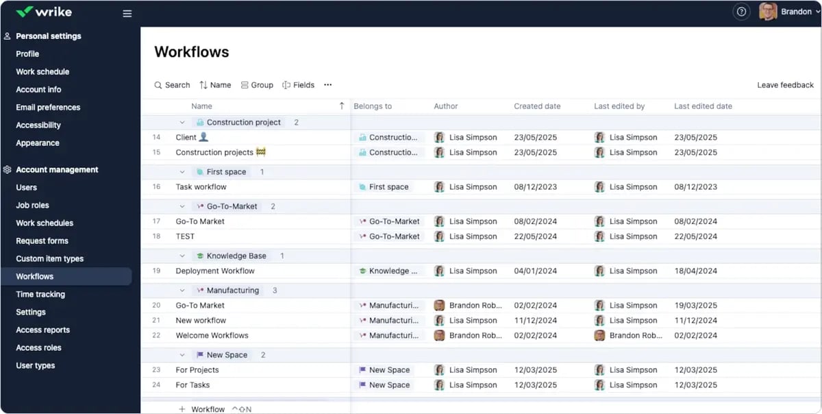 Wrike user dashboard workflows view