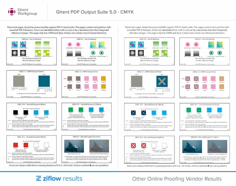 ghent pdf output suite 5 cmyk ghent workgroup - other online proofing vendor results