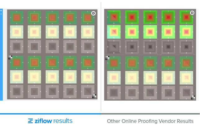 Different online proofing vendor results comparison