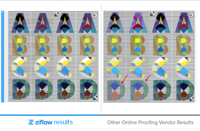 ABCD mixed colourful and cut letters versions comparison - other online proofing vendor results