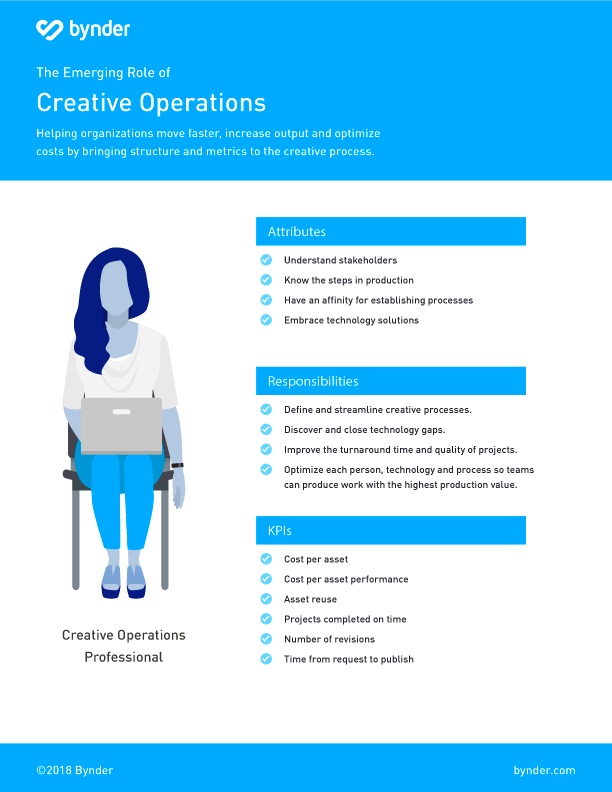 Creative operations manager job offer from bynder with attributes and responsibilities list