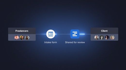 Creative assets being transferred from Freelancers to Client workflow