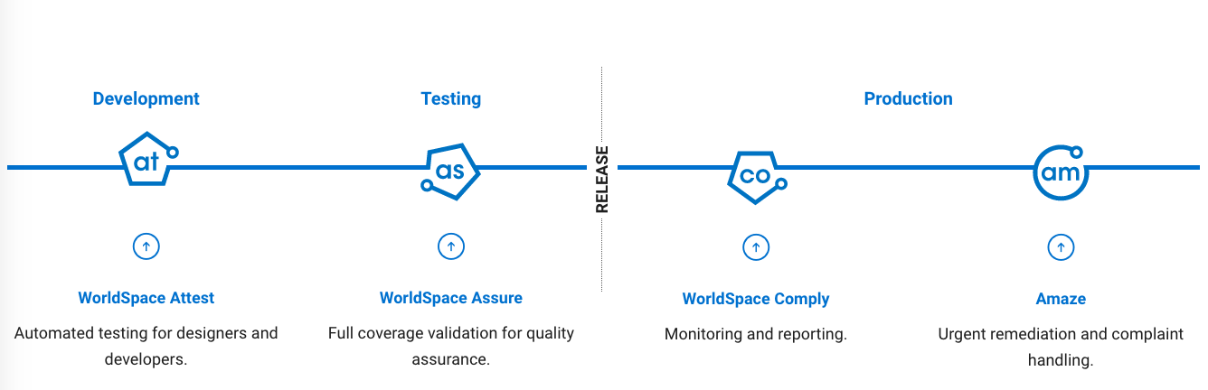 Deque Accessibility Checker for Developers in Chrome