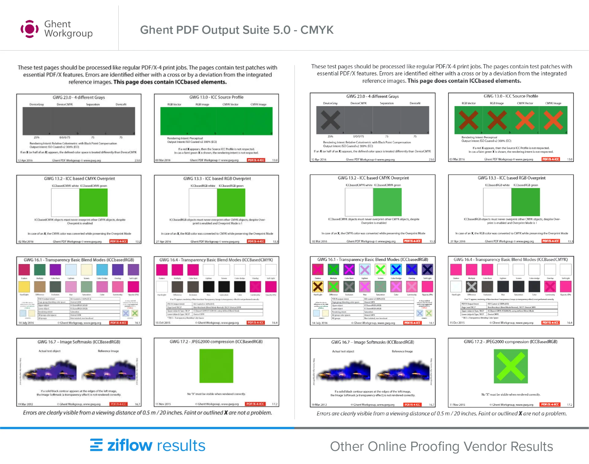 ghent output suite pdf cmyk - other online proofing vendor results 