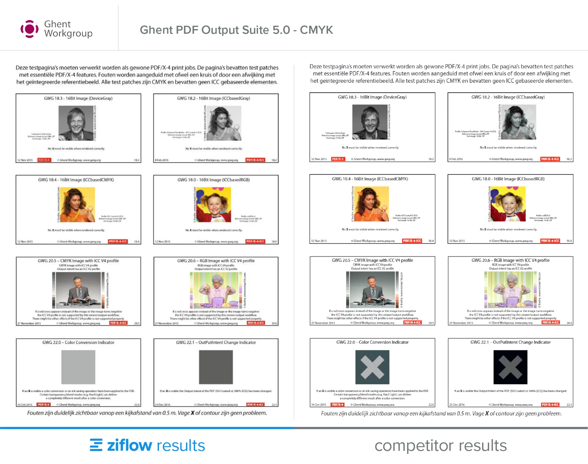 ghent pdf output suite cmyk - competitor results